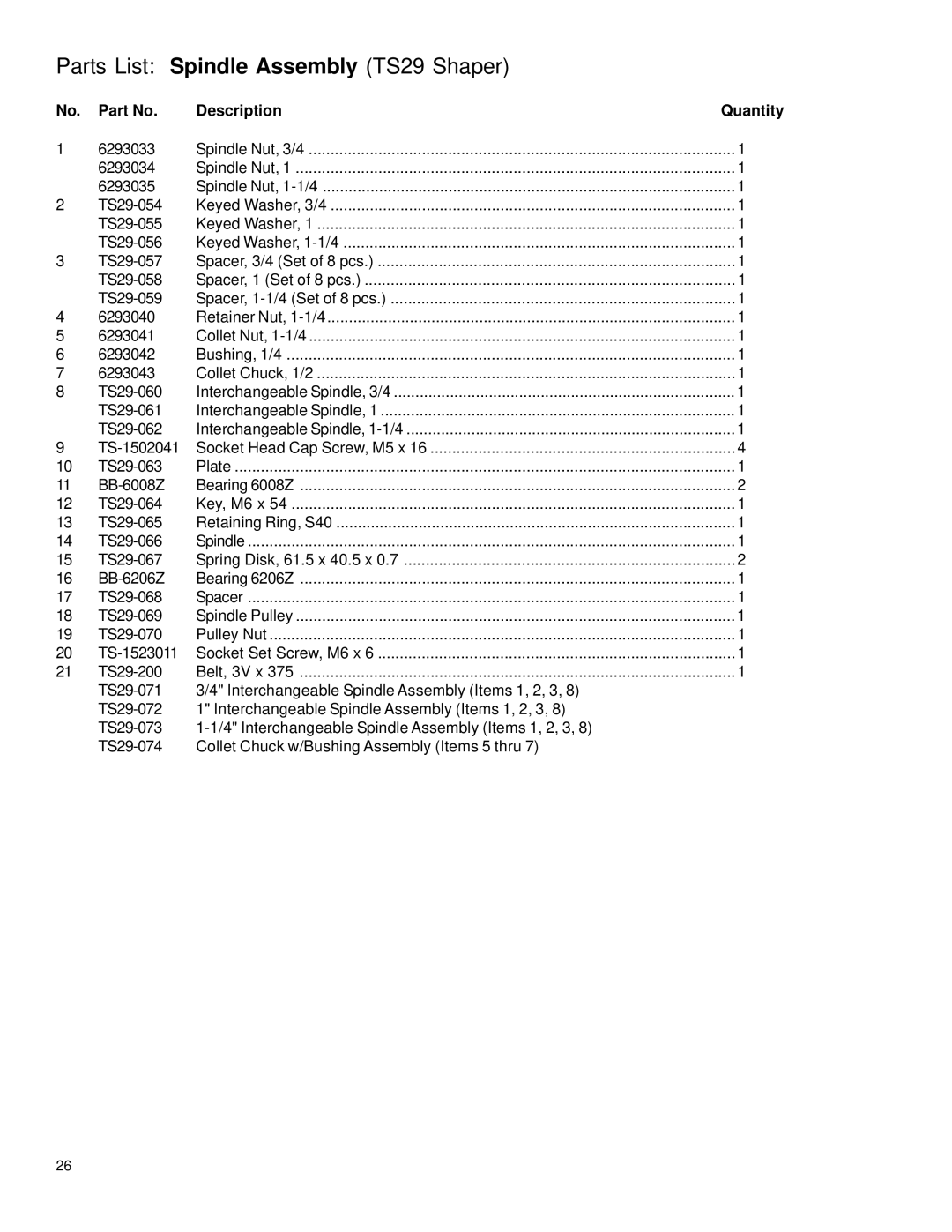 Powermatic instruction manual Parts List Spindle Assembly TS29 Shaper 