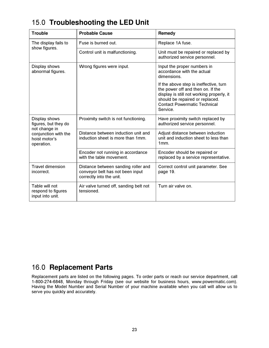 Powermatic WB-43, WB-37, WB-25 operating instructions Troubleshooting the LED Unit, Replacement Parts 