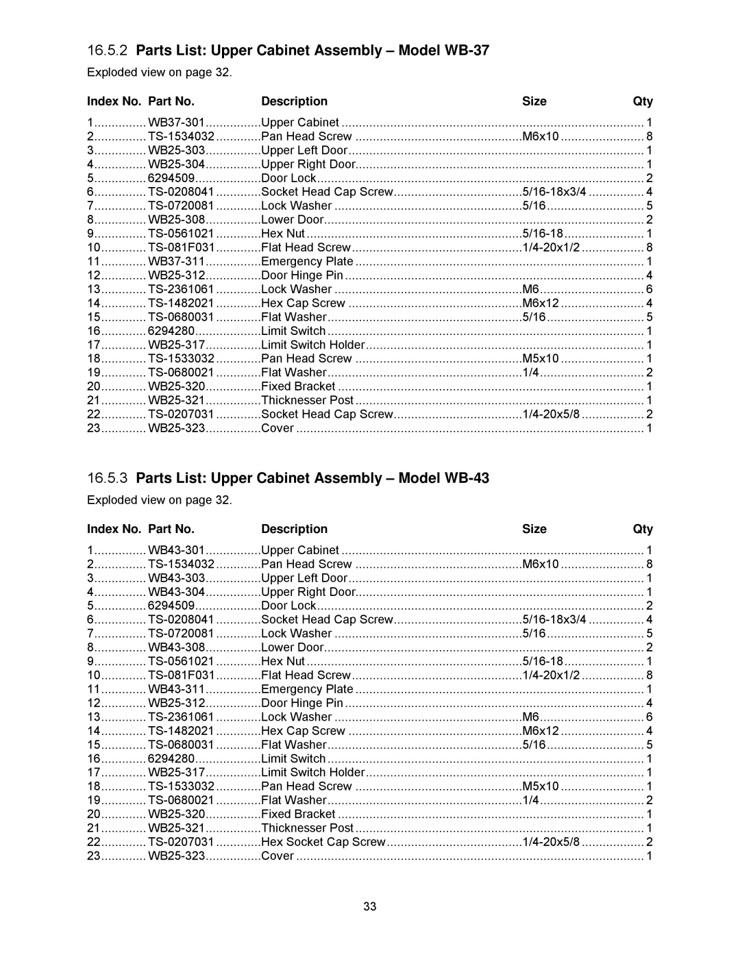 Powermatic WB-25 Parts List Upper Cabinet Assembly Model WB-37, Parts List Upper Cabinet Assembly Model WB-43 