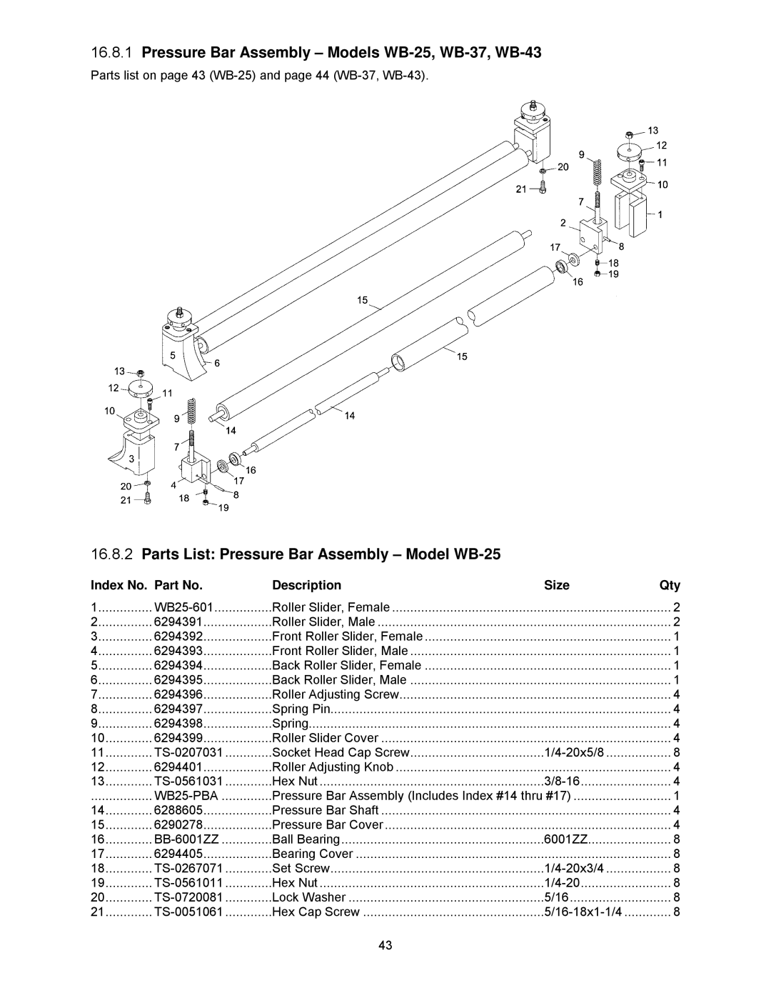 Powermatic Pressure Bar Assembly Models WB-25, WB-37, WB-43, Parts List Pressure Bar Assembly Model WB-25 