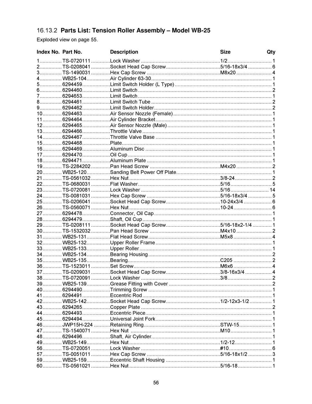 Powermatic WB-43, WB-37 operating instructions Parts List Tension Roller Assembly Model WB-25 