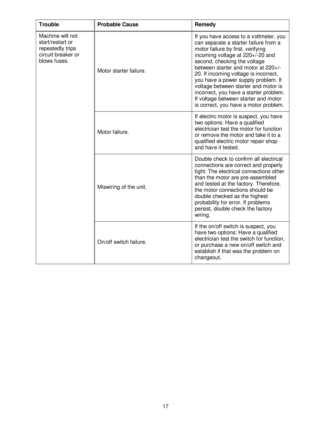 Powermatic WP2412 operating instructions If you have access to a voltmeter, you 