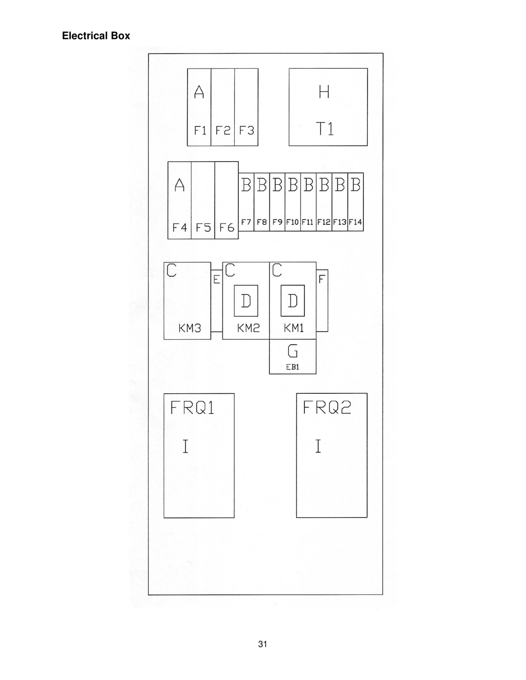 Powermatic WP2412 operating instructions Electrical Box 