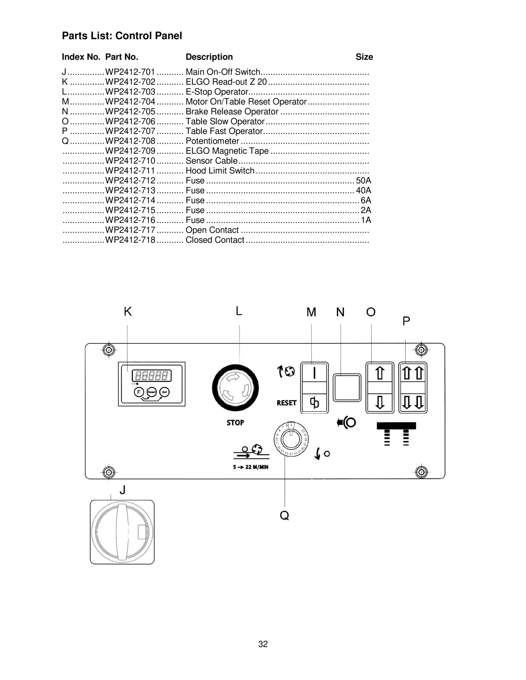 Powermatic WP2412 operating instructions Parts List Control Panel, Index No. Part No Description 