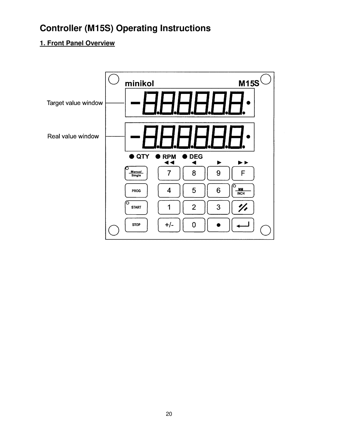 Powermatic WP2510 operating instructions Controller M15S Operating Instructions, Front Panel Overview 