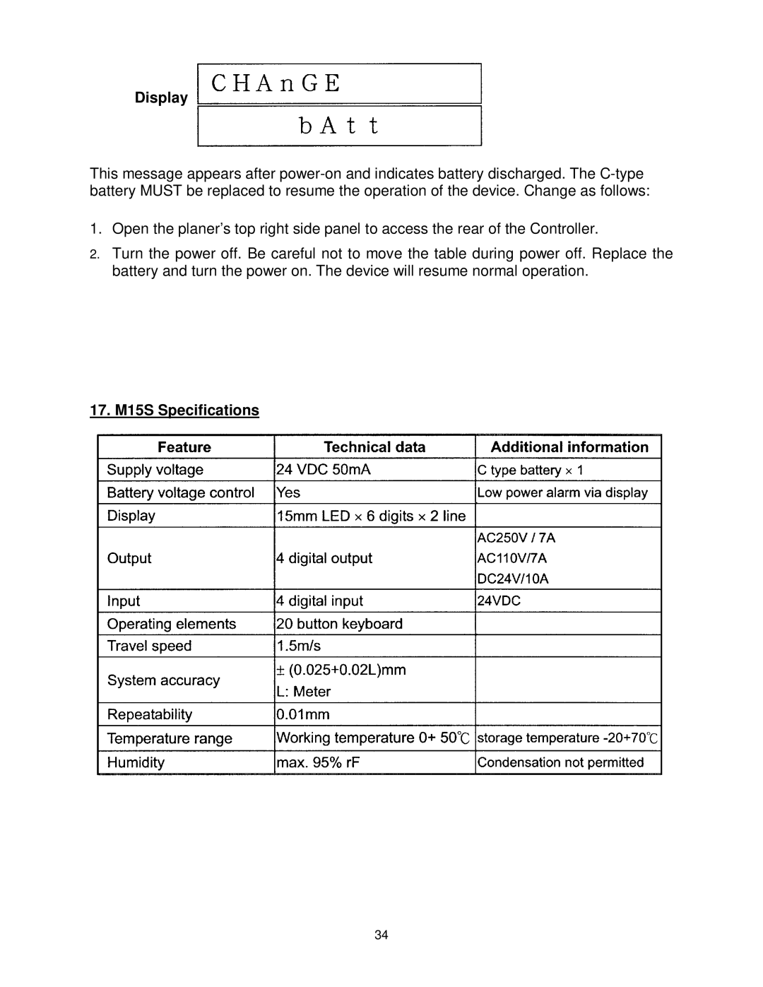 Powermatic WP2510 operating instructions 17. M15S Specifications 