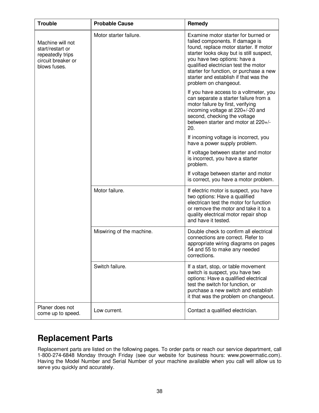 Powermatic WP2510 operating instructions Replacement Parts 