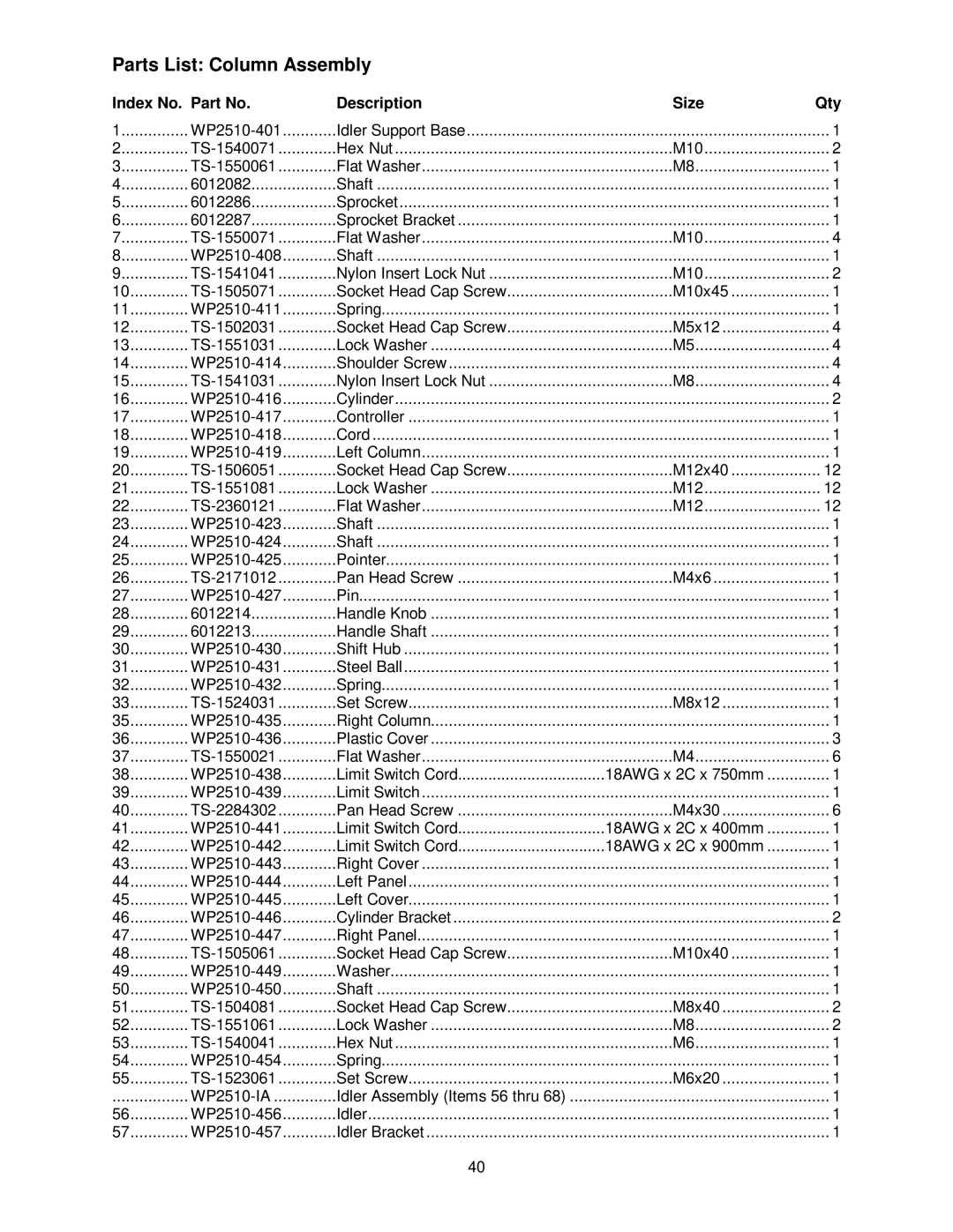 Powermatic WP2510 operating instructions Parts List Column Assembly, Index No. Part No Description Size Qty 