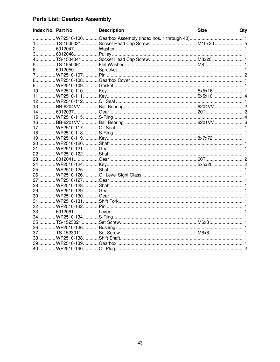 Powermatic WP2510 operating instructions Parts List Gearbox Assembly 