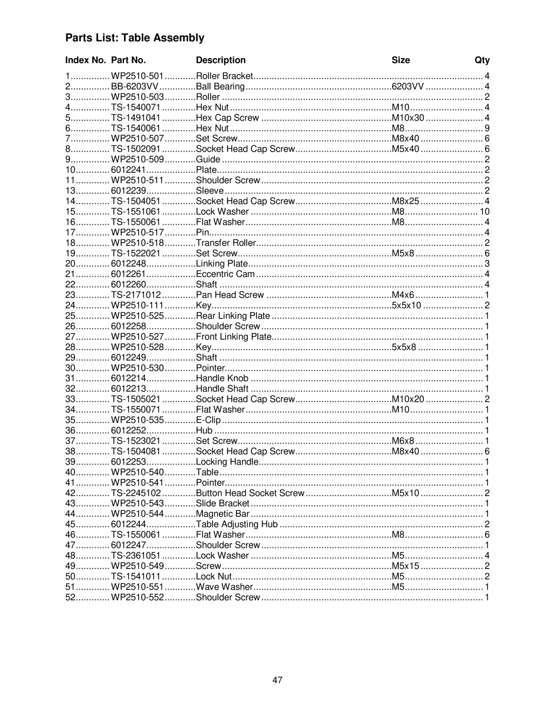 Powermatic WP2510 operating instructions Parts List Table Assembly 