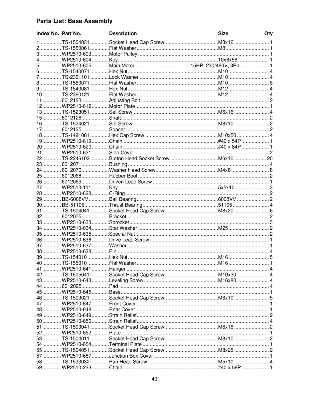 Powermatic WP2510 operating instructions Parts List Base Assembly 