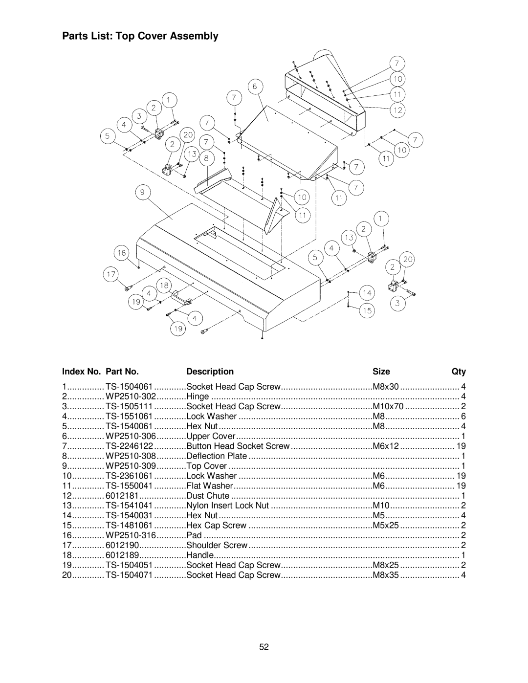 Powermatic WP2510 operating instructions Parts List Top Cover Assembly 