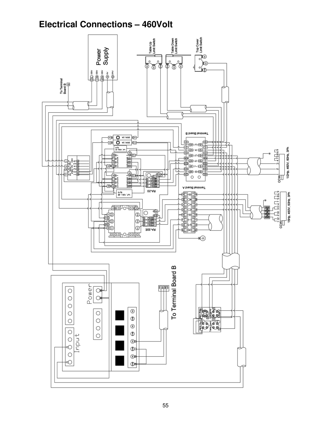 Powermatic WP2510 operating instructions Electrical Connections 460Volt 