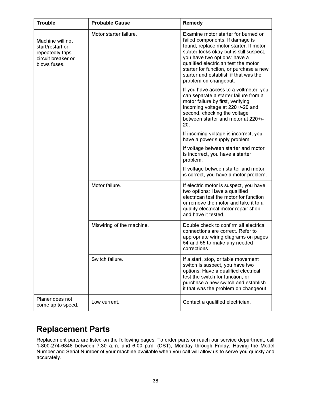 Powermatic WP2510 operating instructions Replacement Parts 