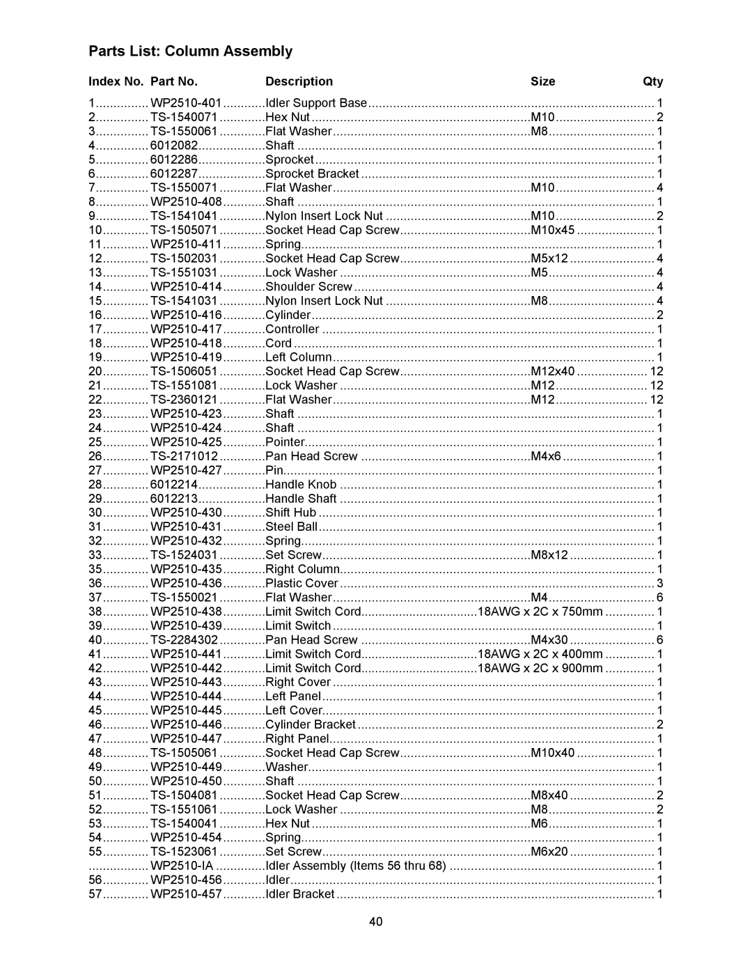 Powermatic WP2510 operating instructions Parts List Column Assembly, Index No. Part No Description Size Qty 