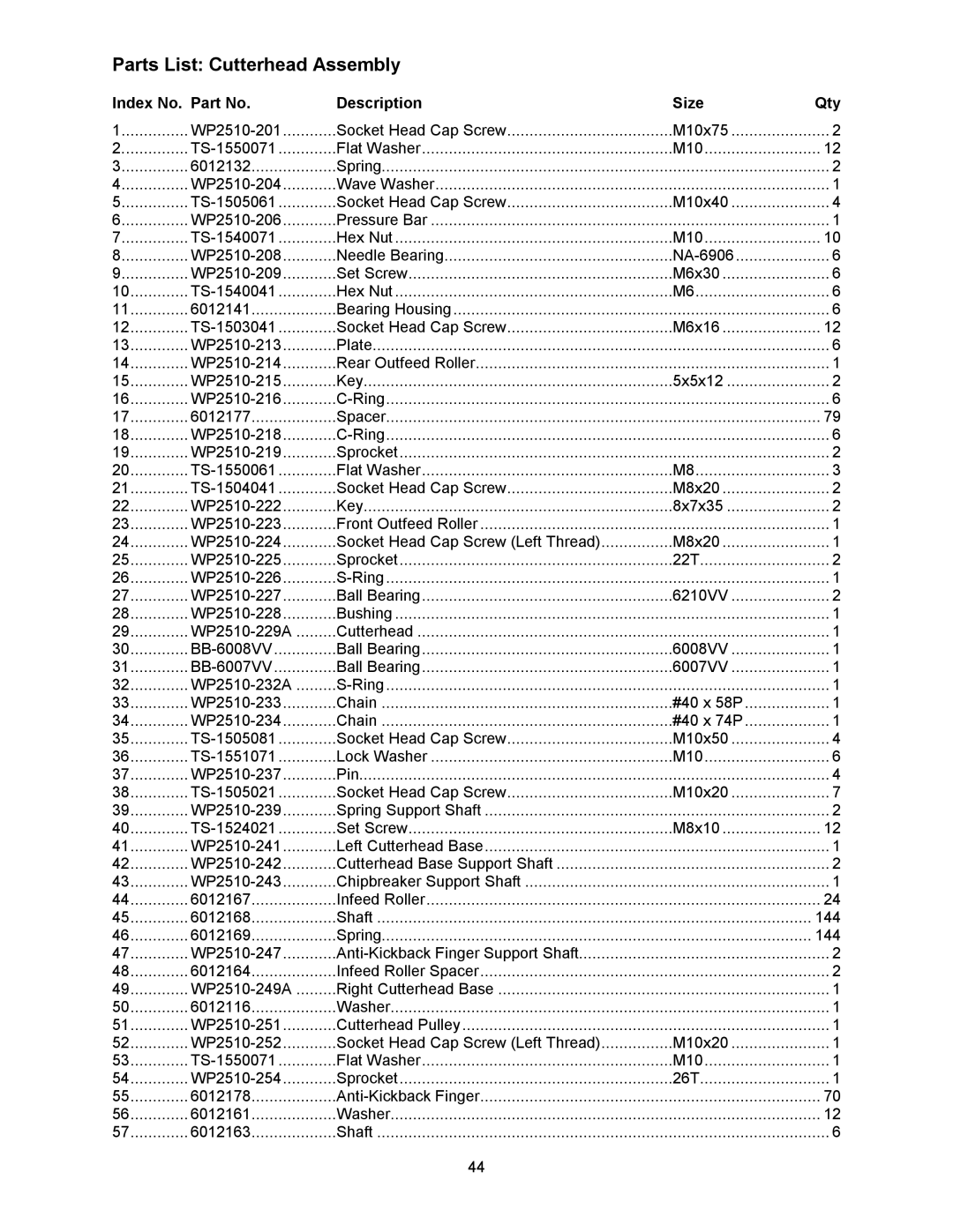 Powermatic WP2510 operating instructions Parts List Cutterhead Assembly 