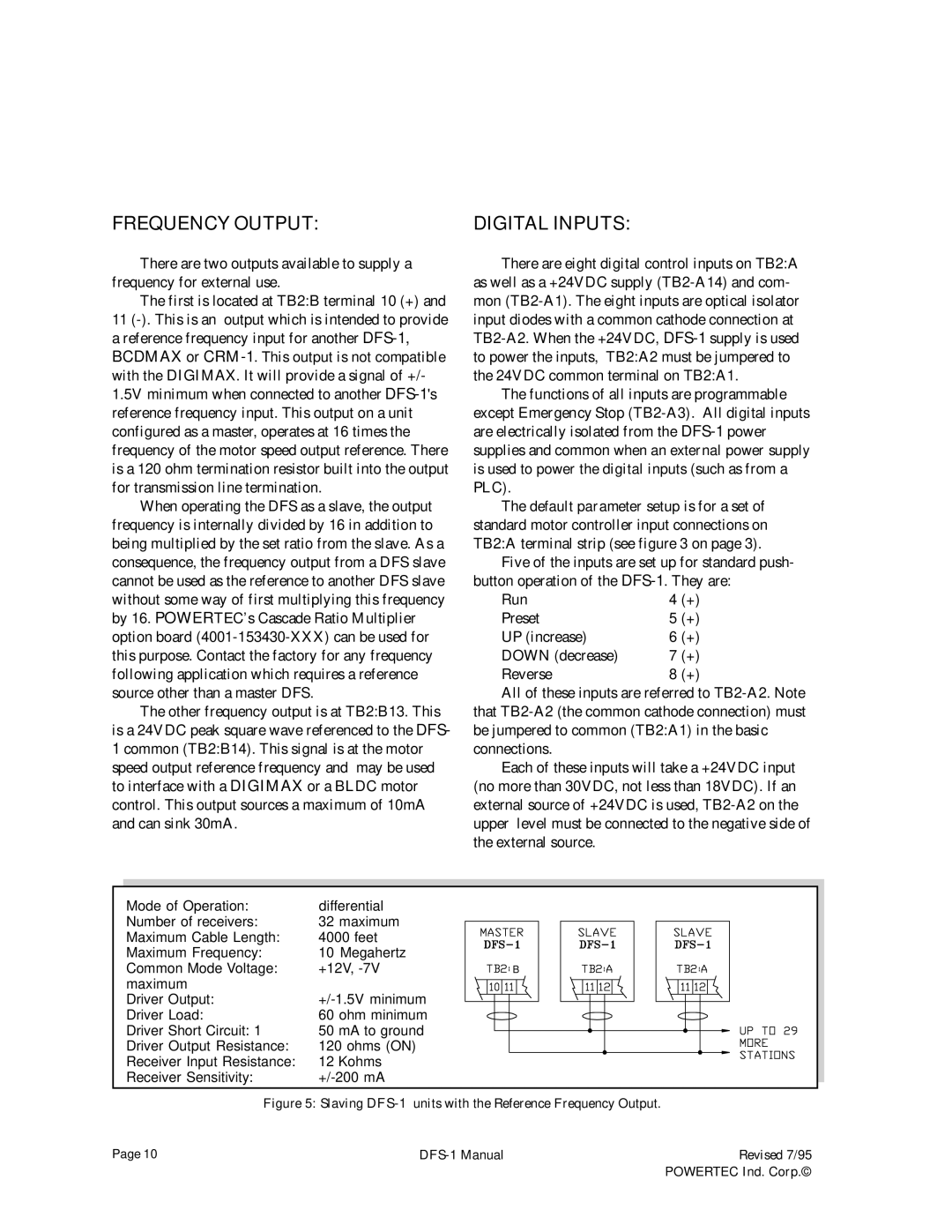 PowerTec DFS-1 manual Frequencyoutputdigital Inputs 