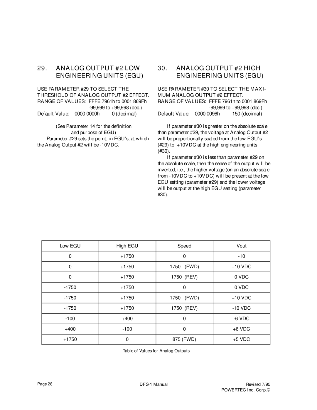 PowerTec DFS-1 manual Analog Output #2 LOW Engineering Units EGU, Analog Output #2 High Engineering Units EGU 