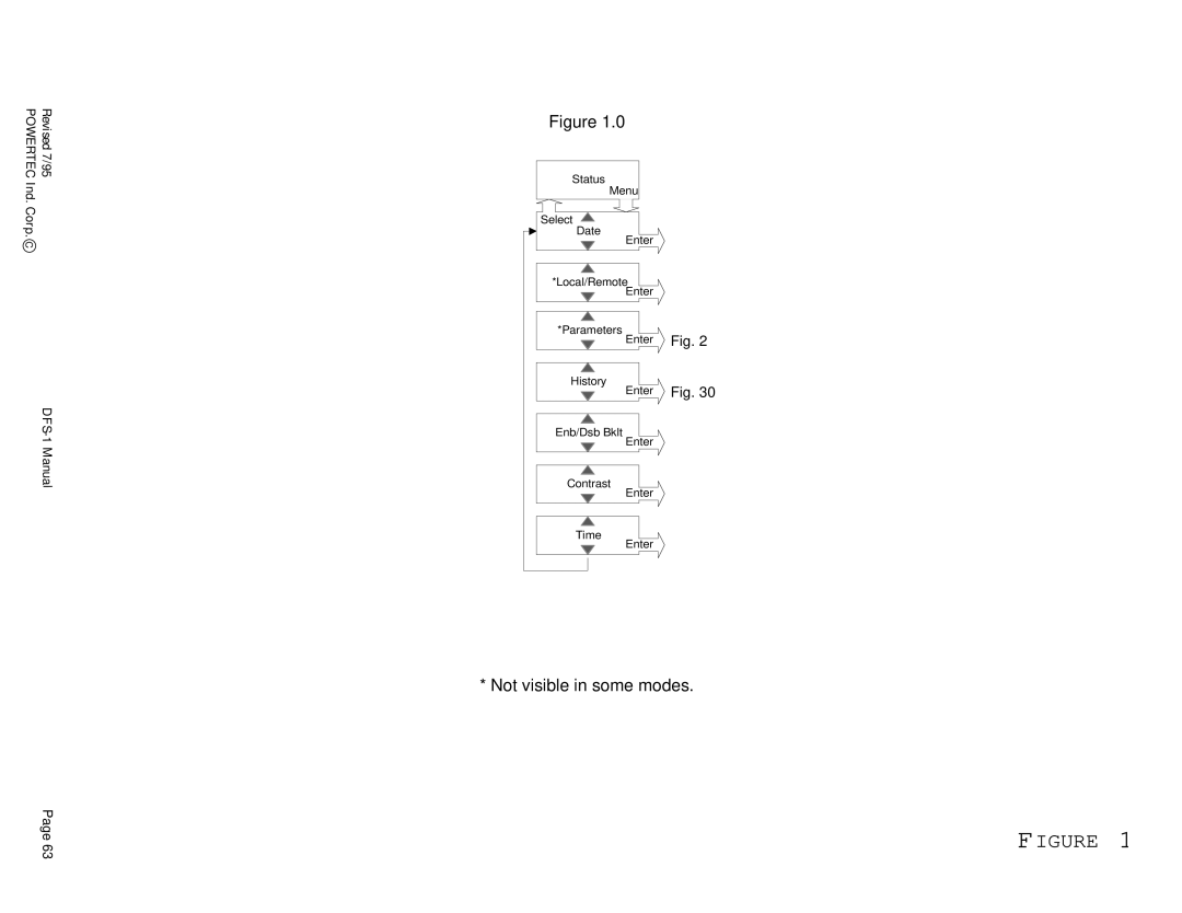 PowerTec DFS-1 manual Not visible in some modes 