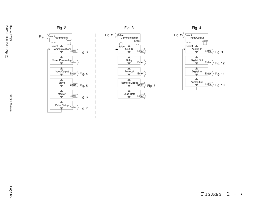 PowerTec DFS-1 manual Figures 2 