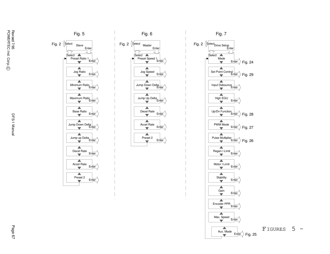 PowerTec DFS-1 manual Figures 