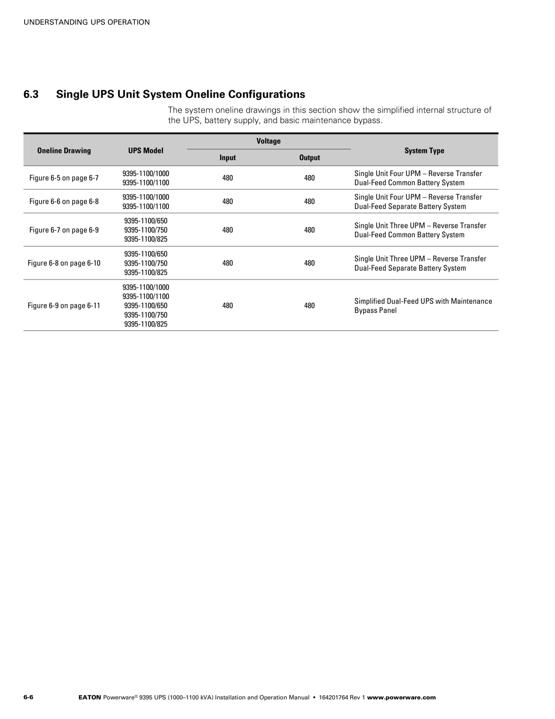 Powerware 10001100 kVA operation manual Single UPS Unit System Oneline Configurations 