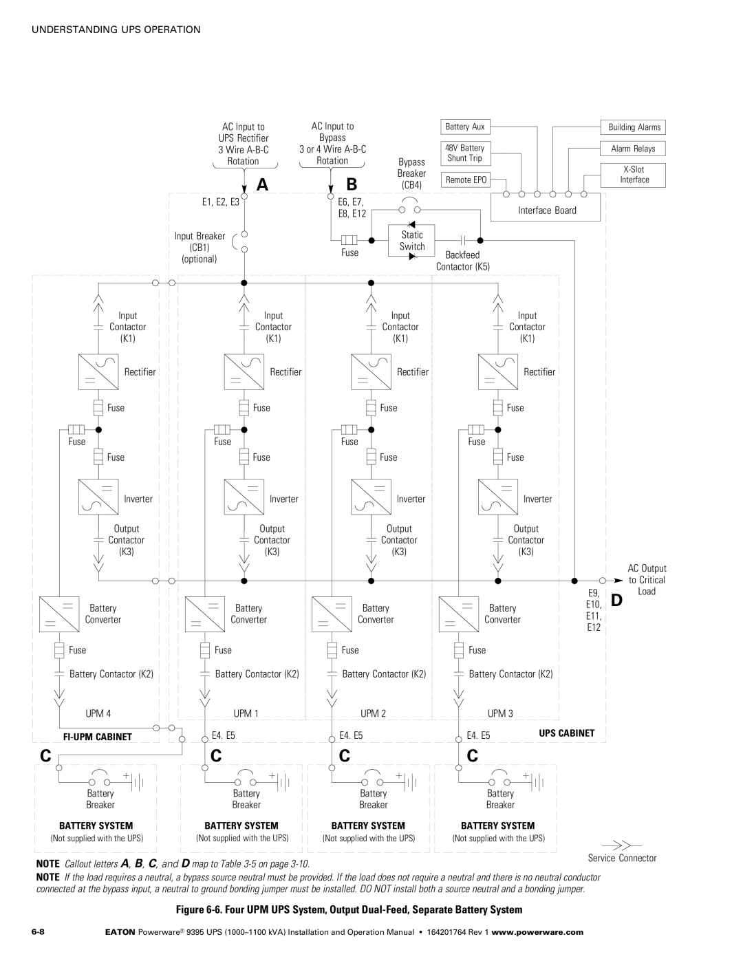 Powerware 10001100 kVA operation manual E1, E2, E3 E6, E7 Interface Board E8, E12, Contactor Rectifier, Output Contactor 