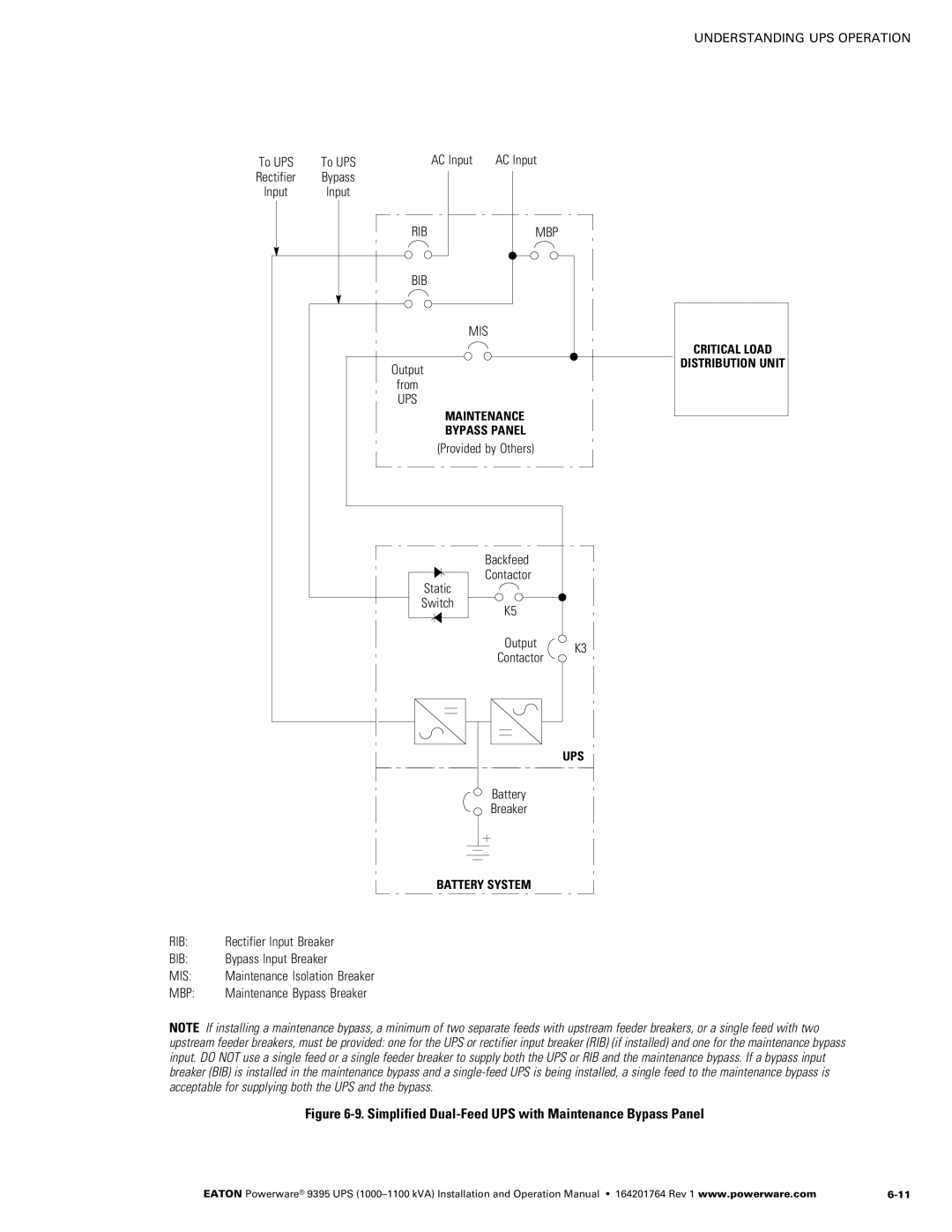 Powerware 10001100 kVA operation manual AC Input, Rectifier Input Breaker, Bypass Input Breaker 