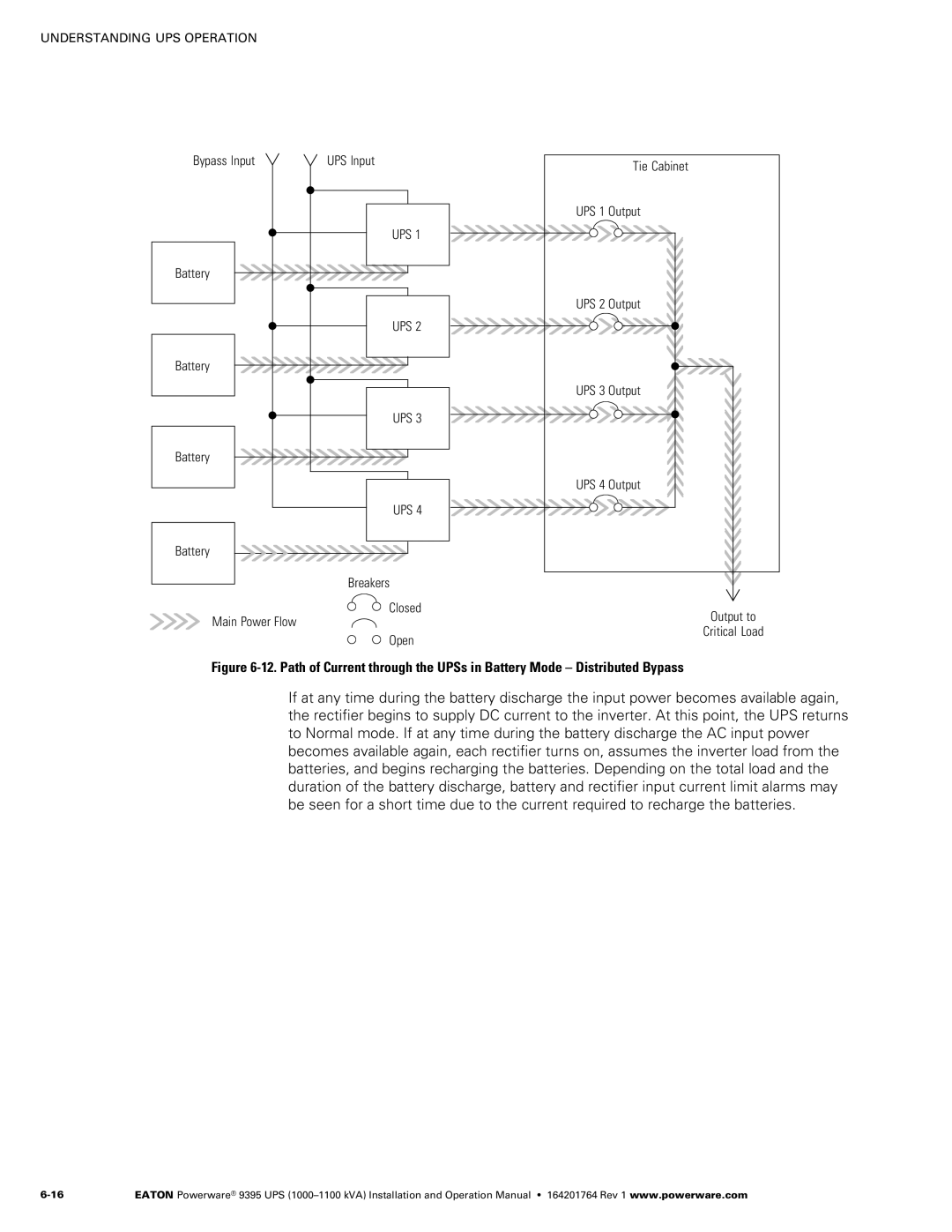 Powerware 10001100 kVA operation manual Main Power Flow Open 