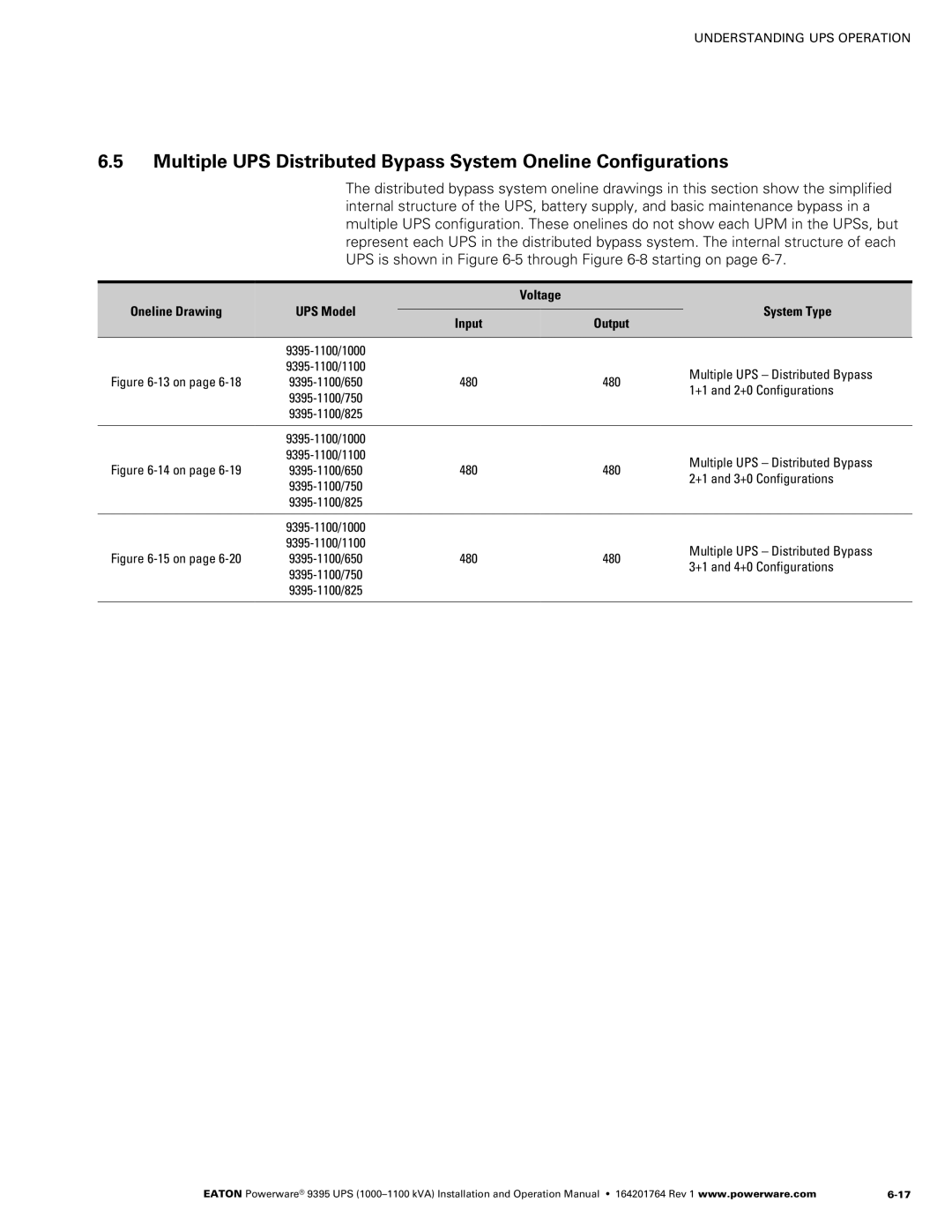 Powerware 10001100 kVA Multiple UPS Distributed Bypass, +1 and 2+0 Configurations, +1 and 3+0 Configurations 