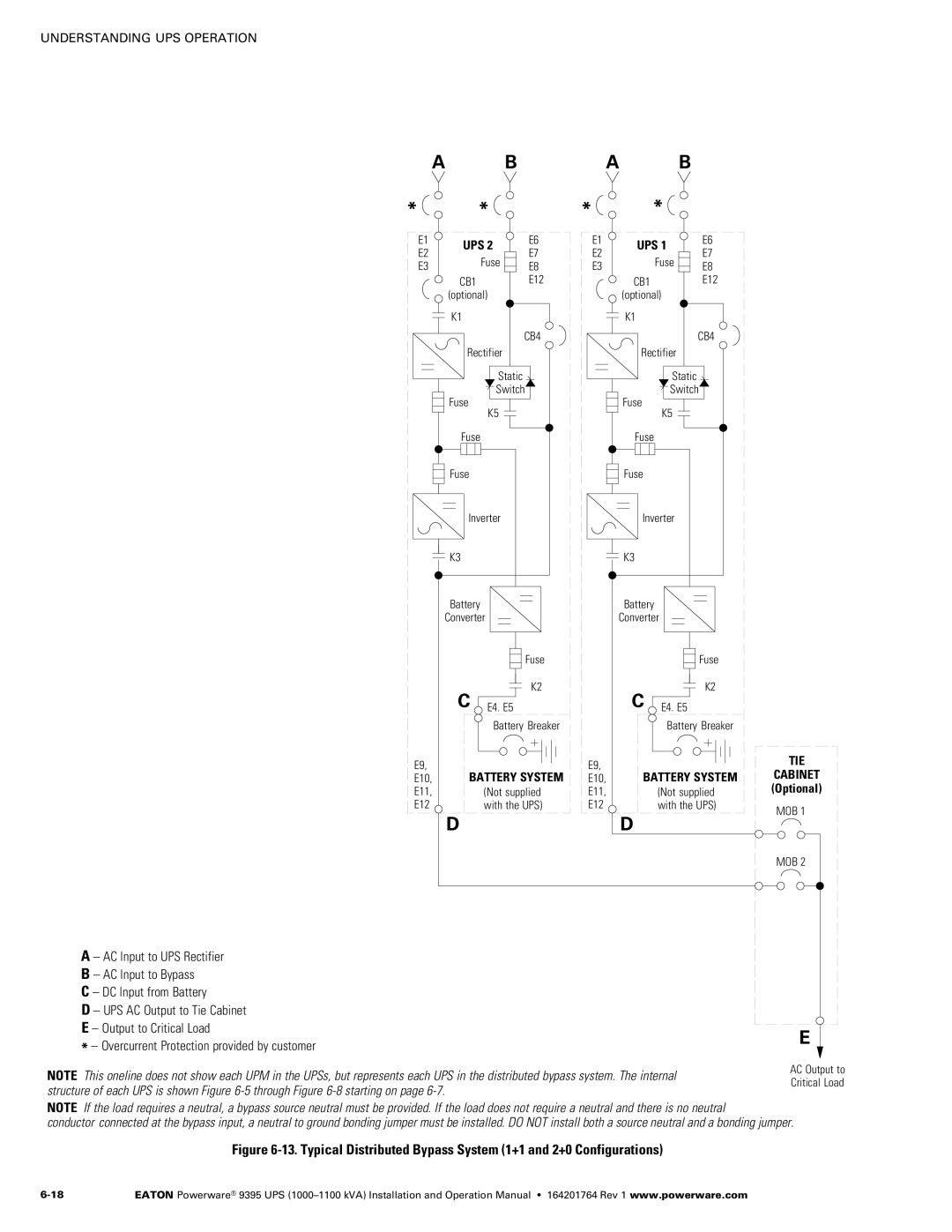 Powerware 10001100 kVA operation manual Tie 