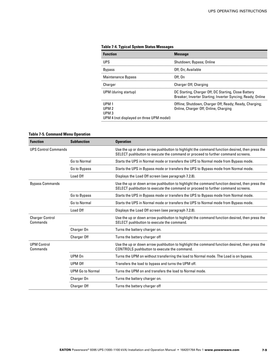 Powerware 10001100 kVA operation manual Typical System Status Messages, Command Menu Operation 