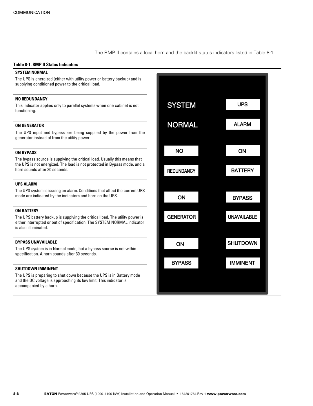 Powerware 10001100 kVA operation manual RMP II Status Indicators, System Normal 