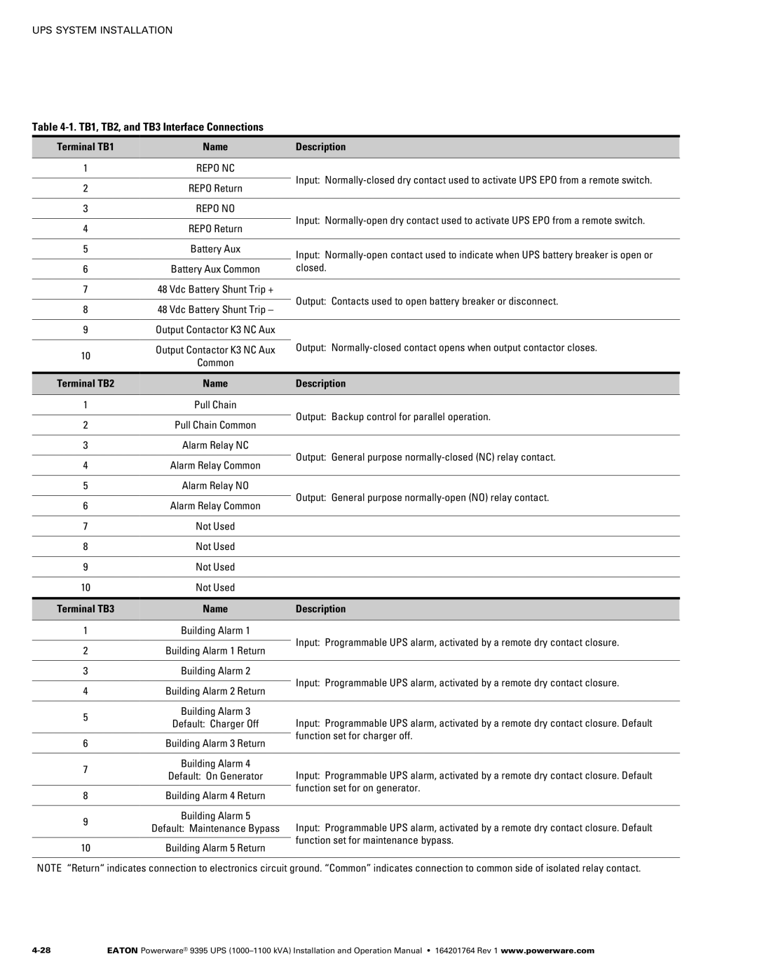 Powerware 10001100 kVA operation manual TB1, TB2, and TB3 Interface Connections 