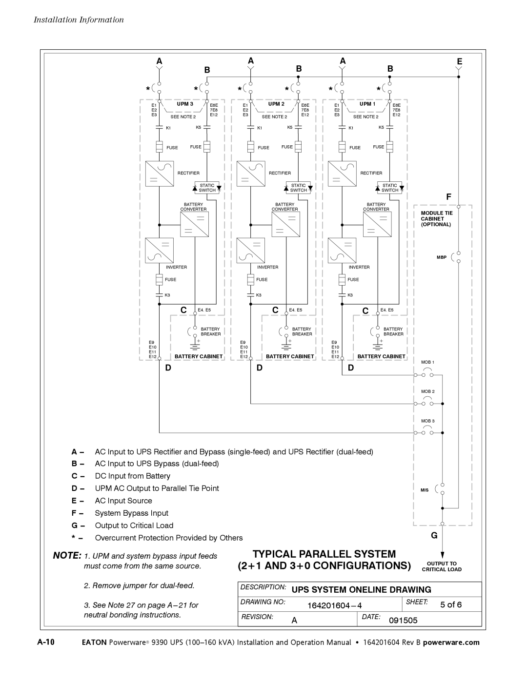 Powerware 100160 kVA manual +1 and 3+0 Configurations Critical Load 