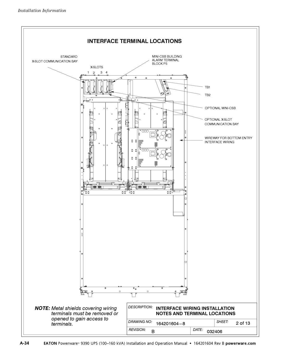 Powerware 100160 kVA manual Interface Terminal Locations 