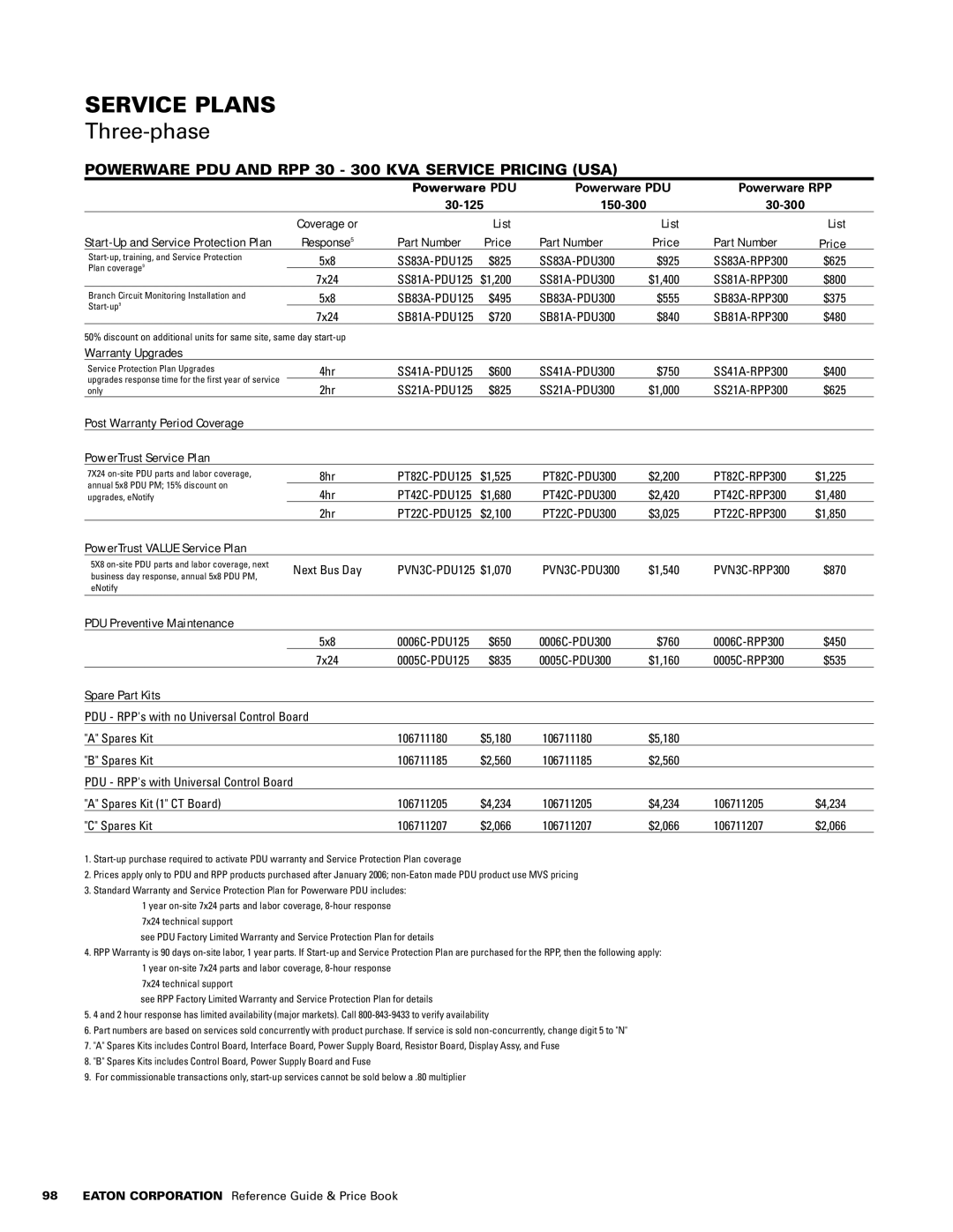 Powerware 1500 VA - 60kVa manual Powerware PDU and RPP 30 300 kVA Service Pricing USA 