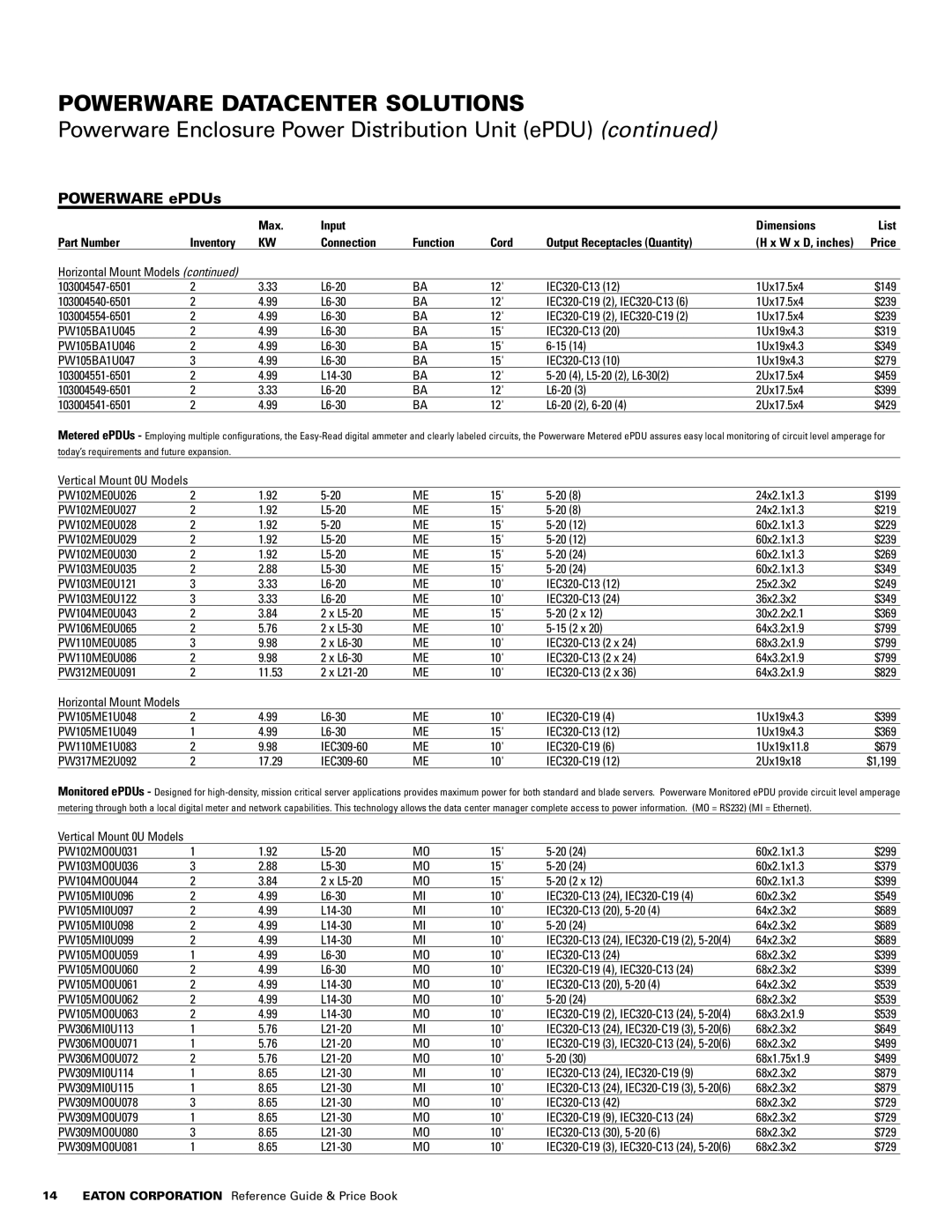 Powerware 1500 VA - 60kVa Max Input Dimensions List Part Number, Connection Function Cord Output Receptacles Quantity 