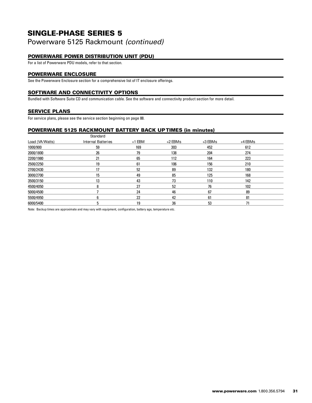 Powerware 1500 VA - 60kVa manual Powerware 5125 Rackmount Battery Back UP Times in minutes, Load VA/Watts 