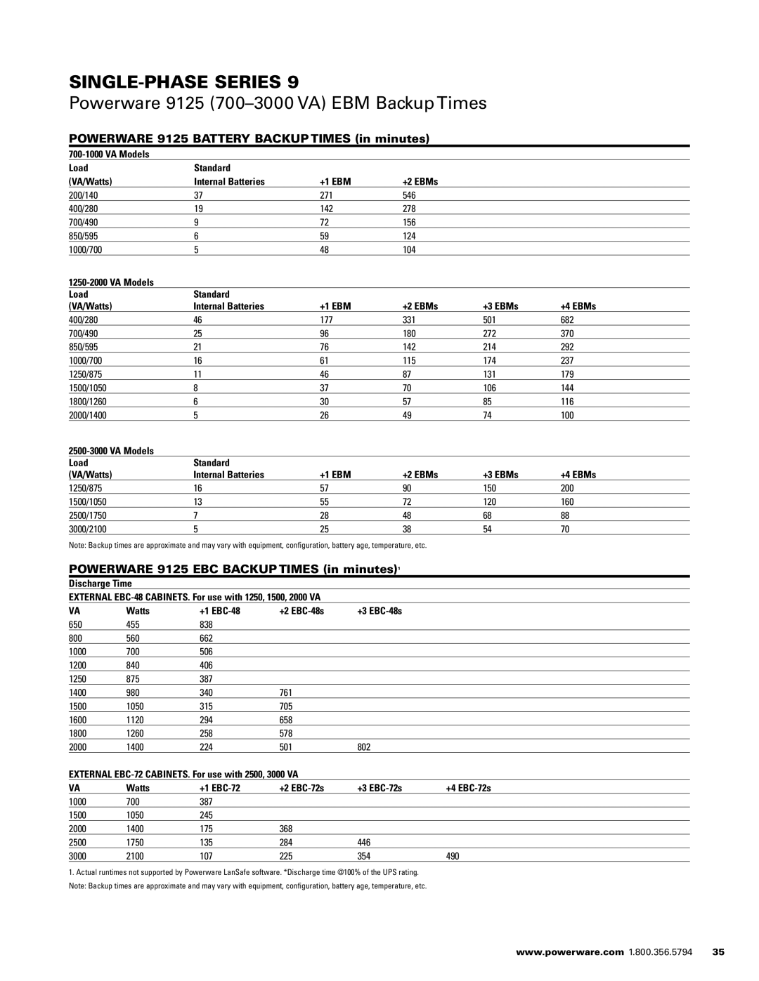Powerware 1500 VA - 60kVa Powerware 9125 700-3000 VA EBM Backup Times, Powerware 9125 Battery Backup Times in minutes 
