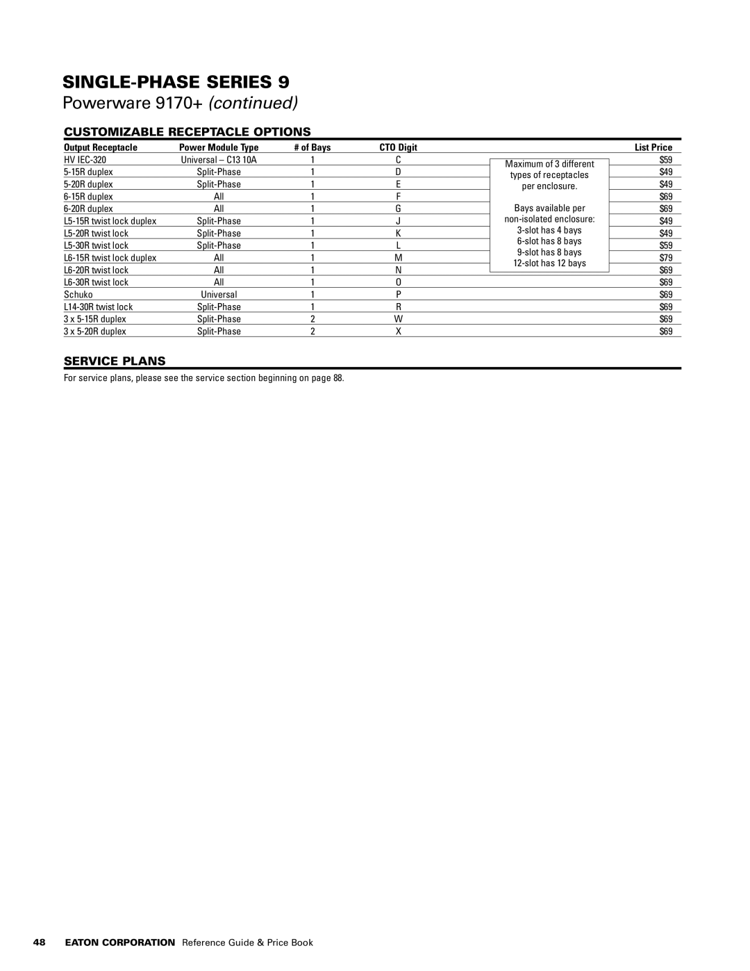 Powerware 1500 VA - 60kVa manual Customizable Receptacle Options, Output Receptacle Power Module Type # of Bays CTO Digit 