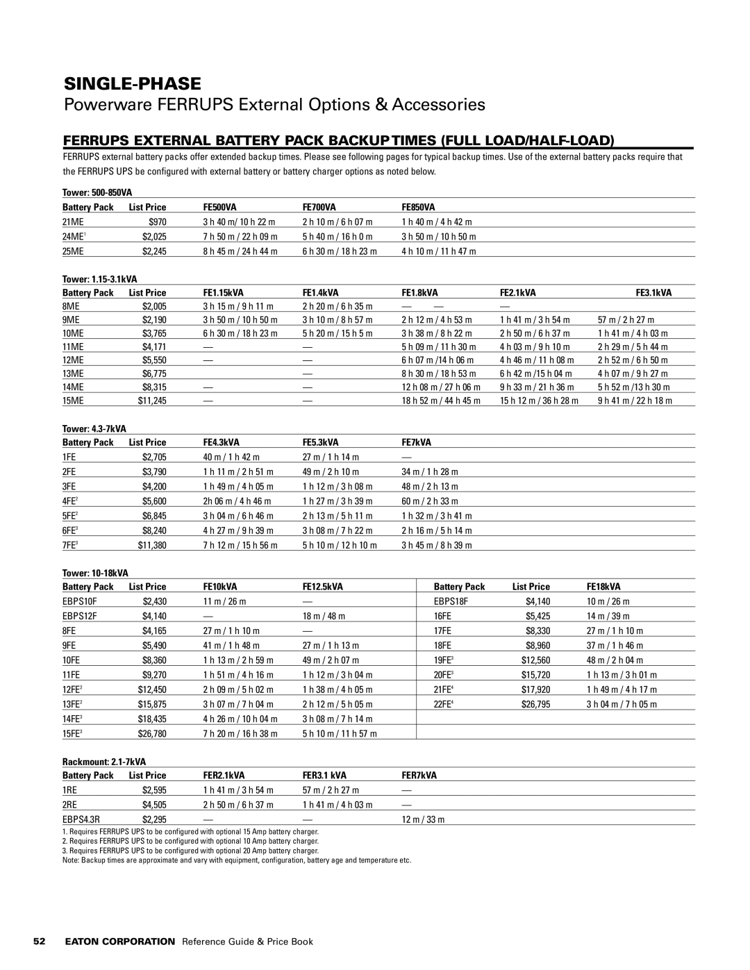 Powerware 1500 VA - 60kVa manual Powerware Ferrups External Options & Accessories 