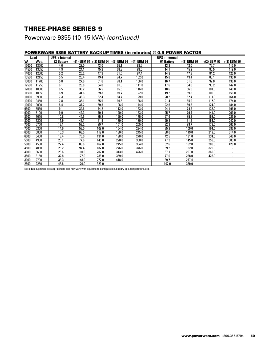 Powerware 1500 VA - 60kVa manual Watt, +3 EBM +4 EBM, +1 EBM +2 EBM +3 EBM 