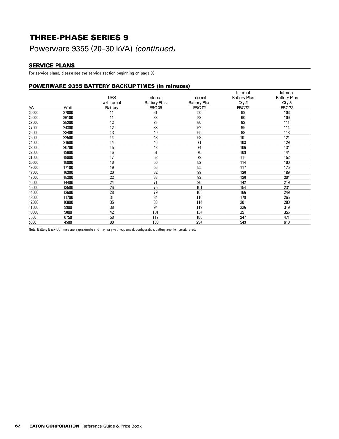 Powerware 1500 VA - 60kVa manual Powerware 9355 Battery Backup Times in minutes 