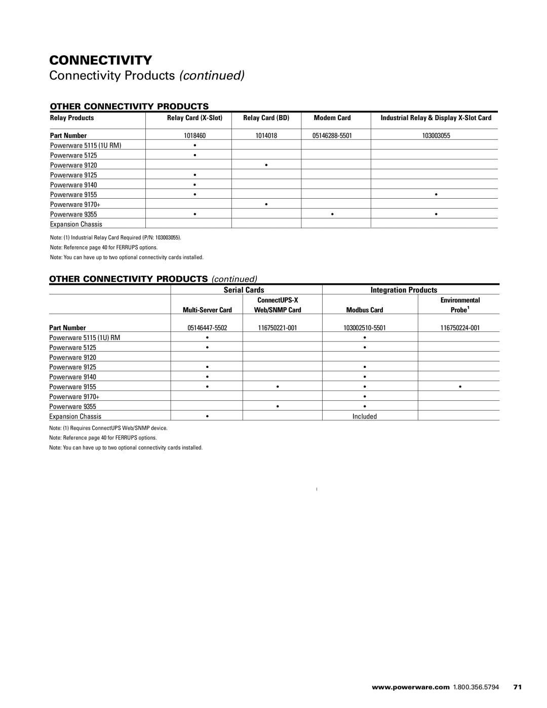 Powerware 1500 VA - 60kVa manual Other Connectivity Products, Serial Cards, Relay Products, Relay Card BD Modem Card 