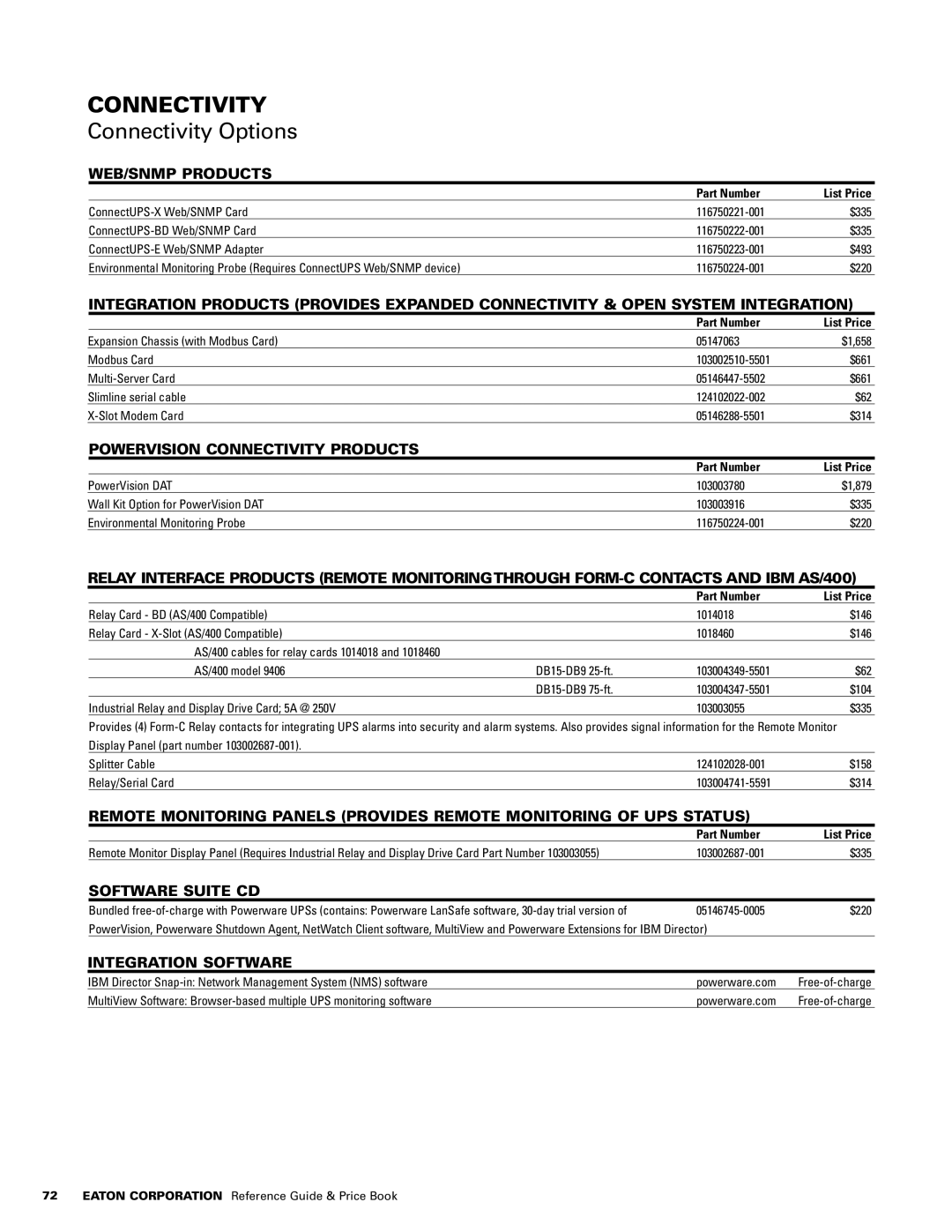 Powerware 1500 VA - 60kVa Connectivity Options, Web/SNMP Products, PowerVision Connectivity Products, Software Suite CD 