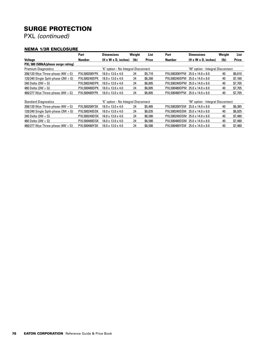 Powerware 1500 VA - 60kVa manual 18.0 x 13.0 x $5,710, 18.0 x 13.0 x $6,260, 18.0 x 13.0 x $6,805, 18.0 x 13.0 x $5,485 