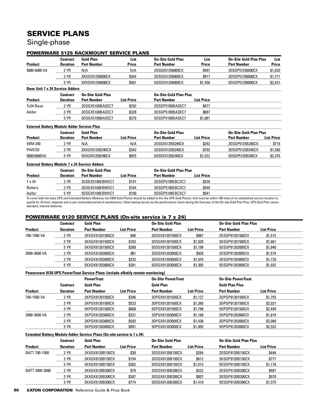 Powerware 1500 VA - 60kVa manual Powerware 9120 Service Plans On-site service is 7 x 