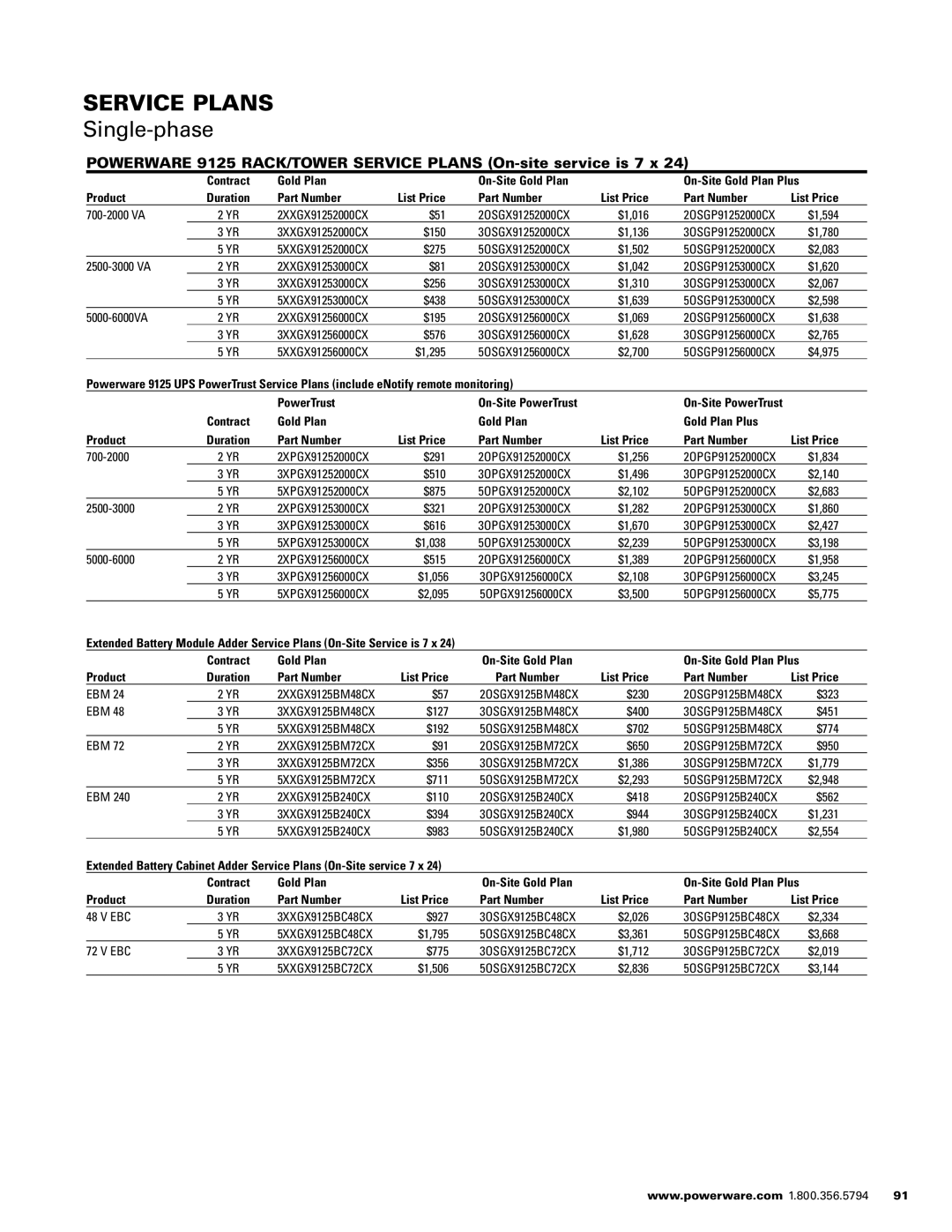 Powerware 1500 VA - 60kVa manual Gold Plan On-Site Gold Plan On-Site Gold Plan Plus Product 