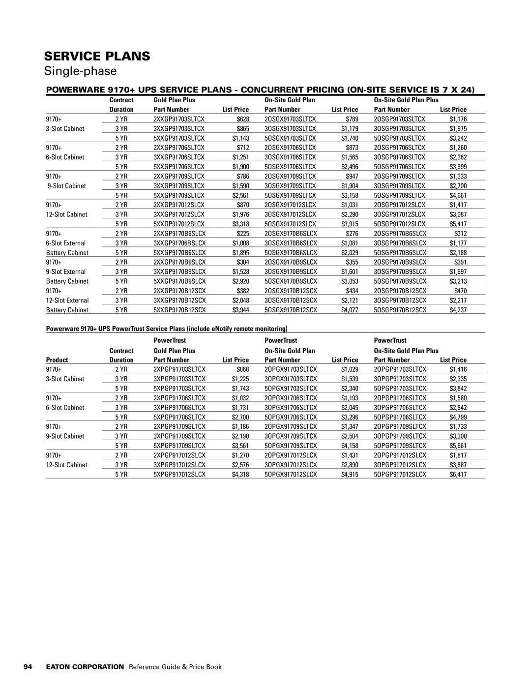 Powerware 1500 VA - 60kVa manual Gold Plan Plus On-Site Gold Plan 